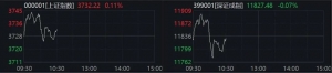 600557，直线涨停！这一赛道，集体异动拉升！