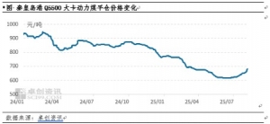 政策托底 供需改善 下半年煤价回调空间有限、价格重心仍有望抬升 ...