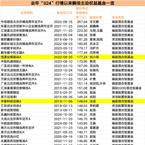 牛！209只“翻倍”，这类产品“满血复活”