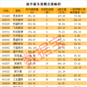 液冷概念龙头曝光！