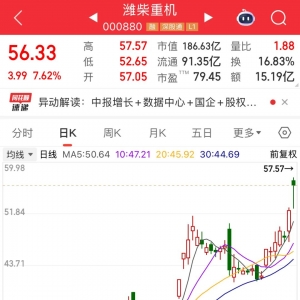 000880，开盘秒涨停！稀缺，业绩连增股出炉，社保基金扫货