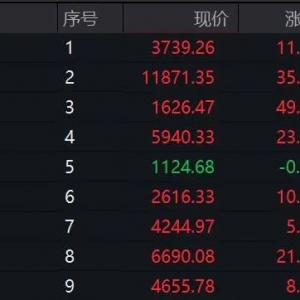 688098，20%三连板！利好突袭，“超级赛道”多股停潮！