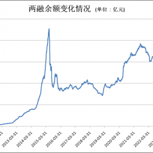 突破2.1万亿元！A股，重大信号！