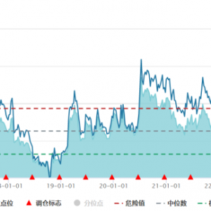 “牛市旗手”，大举吸金！