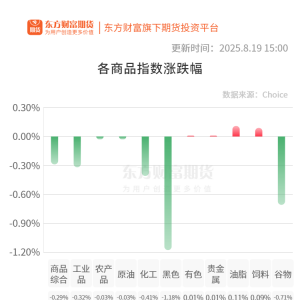 期市收评
