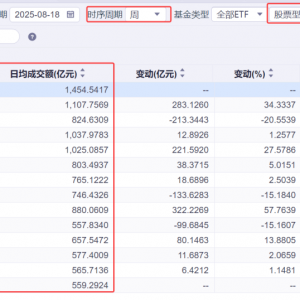 什么信号？超七成股票ETF规模上升！