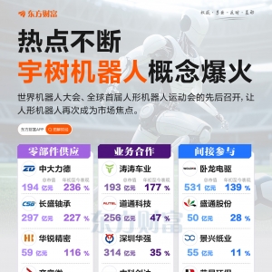 热点事件不断！宇树机器人概念爆火