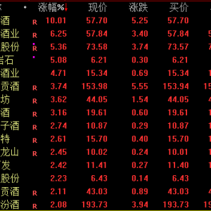 涨近24%→跌超20%！东方甄选，尾盘突变！