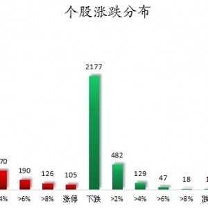 数据复盘丨发电机、人形机器人等概念走强   96股获主力资金净流入超1亿元 ...