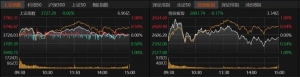 A股震荡，投资者如何布局？