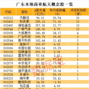 盘后利好，受益股曝光！破净+低价+低市值的热门股，30股上榜 ...
