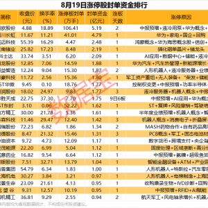 揭秘涨停丨百万手买单抢筹大模型概念股