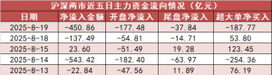 【19日资金路线图】食品饮料板块净流入超28亿元居首 龙虎榜机构抢筹多股 ...
