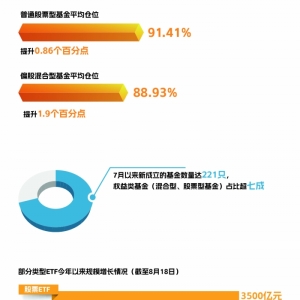 新老产品齐上阵 公募基金抢抓建仓机遇