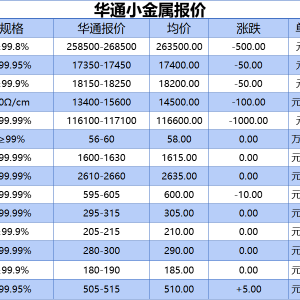 上海华通小金属报价（2025-08-20）
