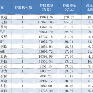 保险资金入市加速，这些险资中报重仓股已浮出水面
