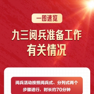 九三阅兵详细安排来了！一图速览