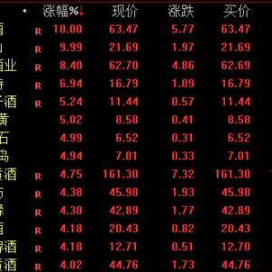 688702，午后20%涨停！半导体，大爆发！