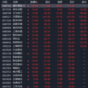 利好突袭，集体爆发！
