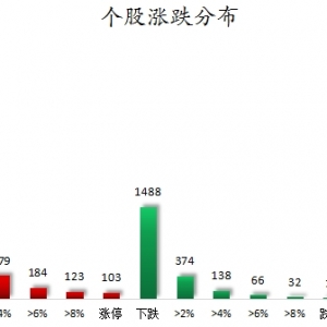 数据复盘丨电子、汽车等行业走强    98股获主力资金净流入超1亿元 ...