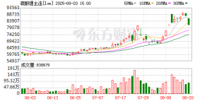碳酸锂期货全线跌停！发生了什么？