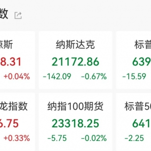 美联储重磅，美股承压！这一关键金属持续涨价，产业链迎增长机遇（附名单） ...