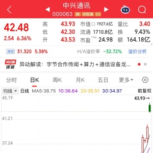 科技股“抄底”清单：这些低估值标的藏不住了！