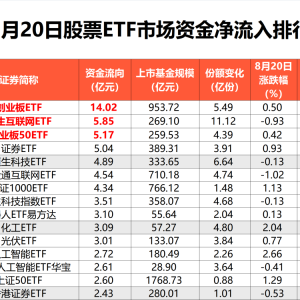 8月20日股票ETF市场资金净流出近40亿元