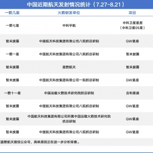 25天9次发射！中国商业航天冲刺“中国版星链”