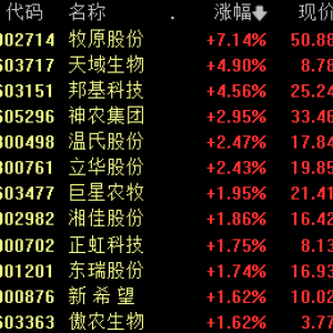 净利大增超11倍 牧原股份称将积极调控产能 机构看好猪价温和回升 ...