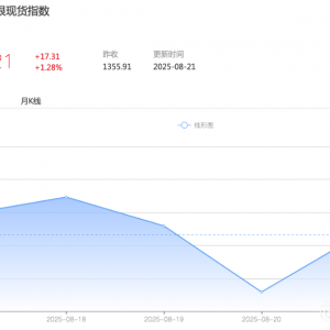 白银价格预测：受美联储鹰派纪要打压，银价回吐部分涨幅，聚焦杰克逊霍尔年会 ...