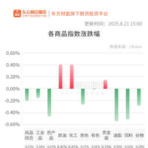 期市收评