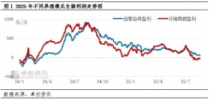 后四个月生猪产业利润或仍将由上游向下游转移
