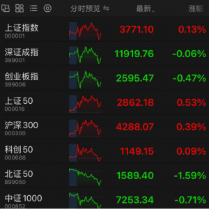 大牛股纷纷重挫！A股后市怎么走？