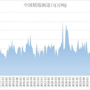 海关总署：中国7月精炼铜进口量下滑 但下降幅度有限