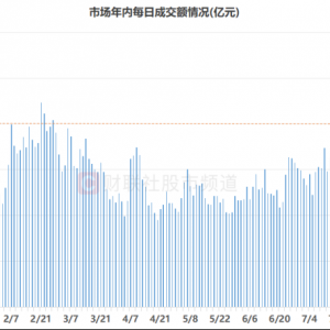追平历史纪录！A股7连破“2万亿”，历史镜鉴：彼时涨了哪些板块？ ...
