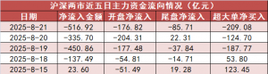 【21日资金路线图】公用事业板块净流入近33亿元居首 龙虎榜机构抢筹多股 ...