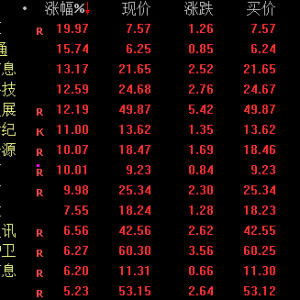 突然暴拉！601929，尾盘“地天板”！