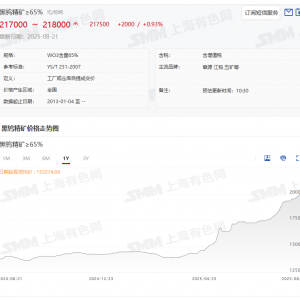 多钨企大幅上调长单报价 7月出口数据亮眼 涨逾52%后钨价何去何从【SMM评论】 ...