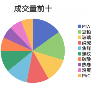 每日龙虎榜