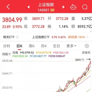 刚刚！A股打破纪录