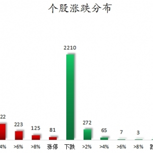 数据复盘丨存储芯片、算力等概念走强   龙虎榜机构抢筹16股