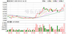 41.68万元起 全新ES8定价“背刺”老用户？CEO李斌回应