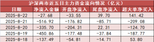 【22日资金路线图】电子板块净流入超360亿元居首 龙虎榜机构抢筹多股 ...