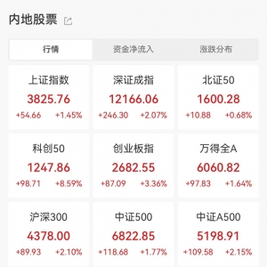 盘后，利好公布！一句微信留言，AI芯片集体沸腾