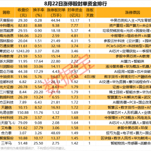 揭秘涨停丨封单资金超13亿元，605255控制权变更