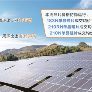 减产控销破“内卷” 多因素支撑光伏硅料价格上涨