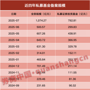 百亿私募大幅加仓！增量资金持续进场，这一数据创近4年新高 ...