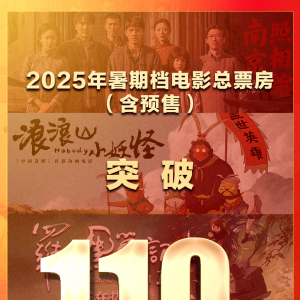 2025年暑期档电影总票房突破110亿！