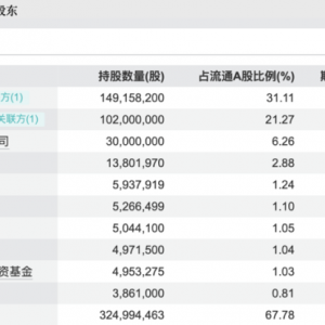 买入！买入！葛卫东、冯柳、杨东，看上这些股